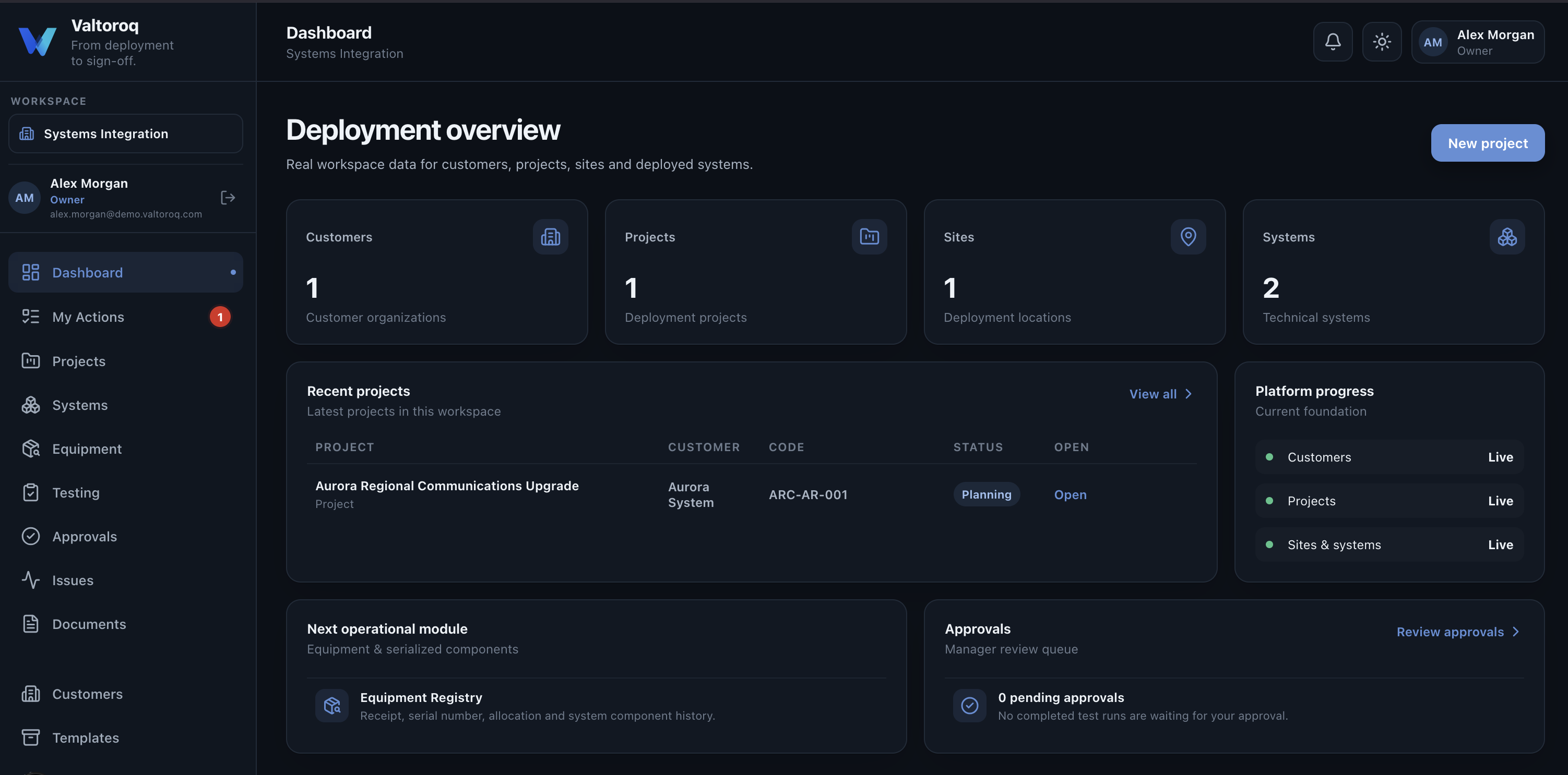 Valtoroq dashboard