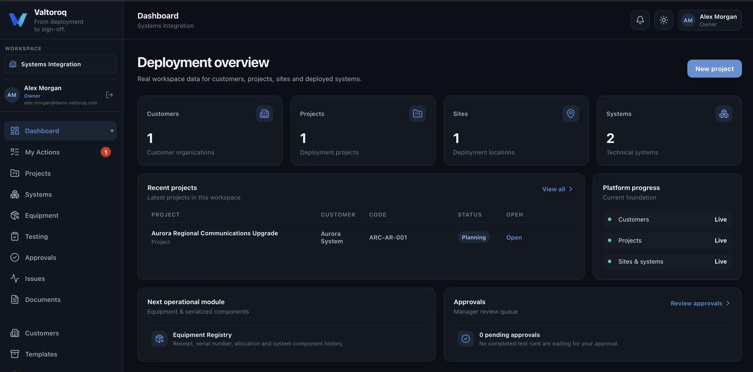Valtoroq operational dashboard
