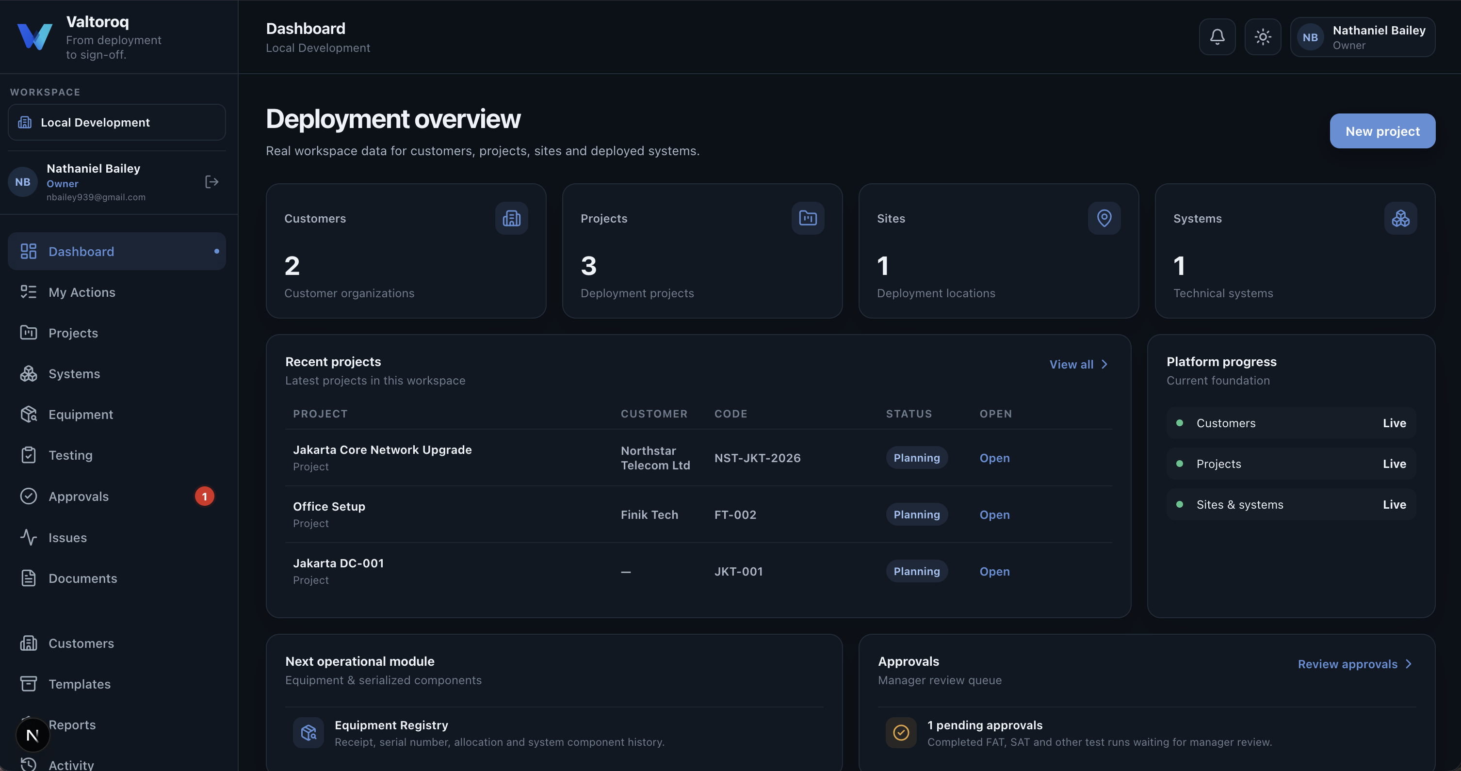 Valtoroq deployment overview