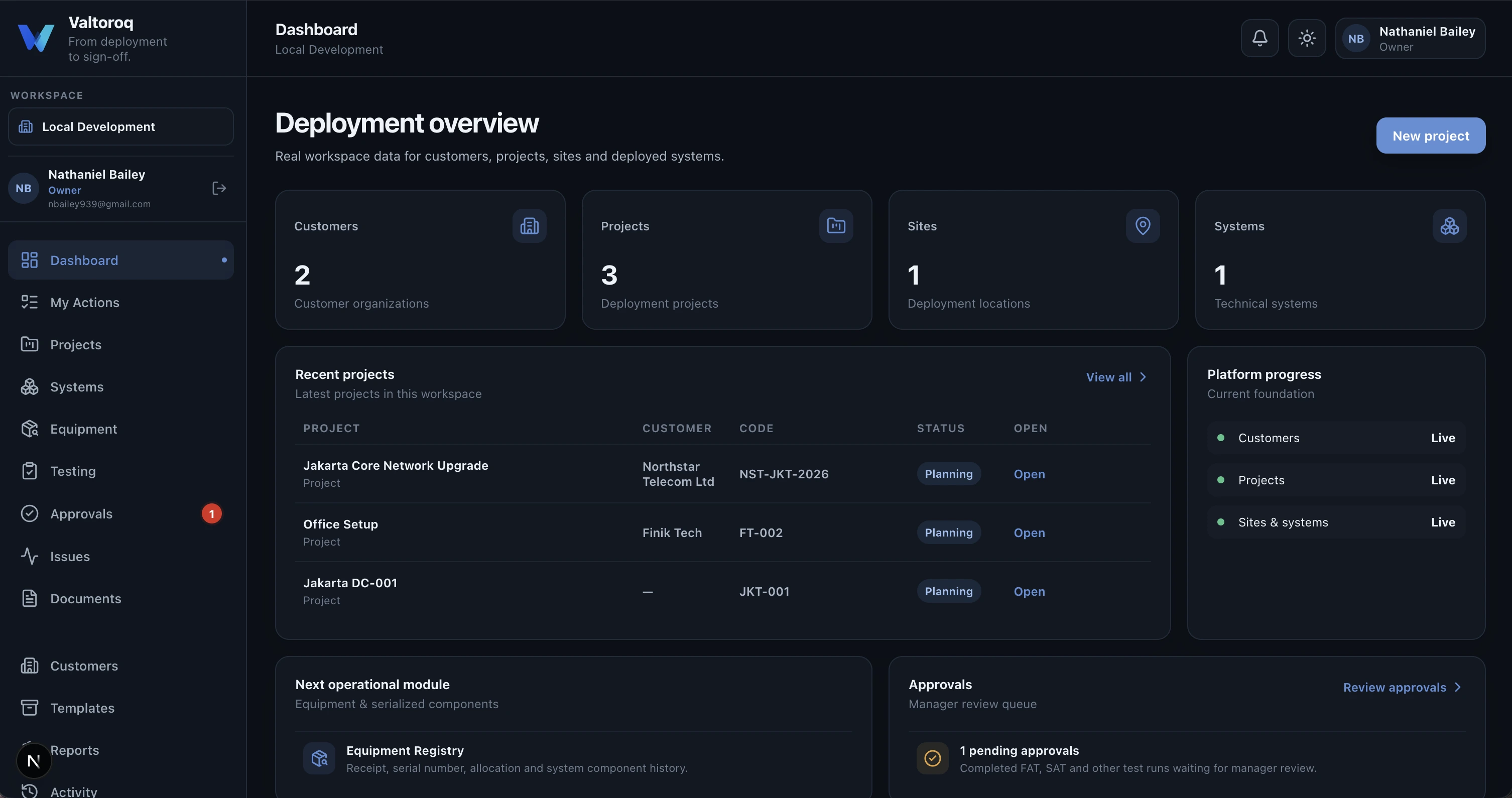 Valtoroq deployment overview dashboard