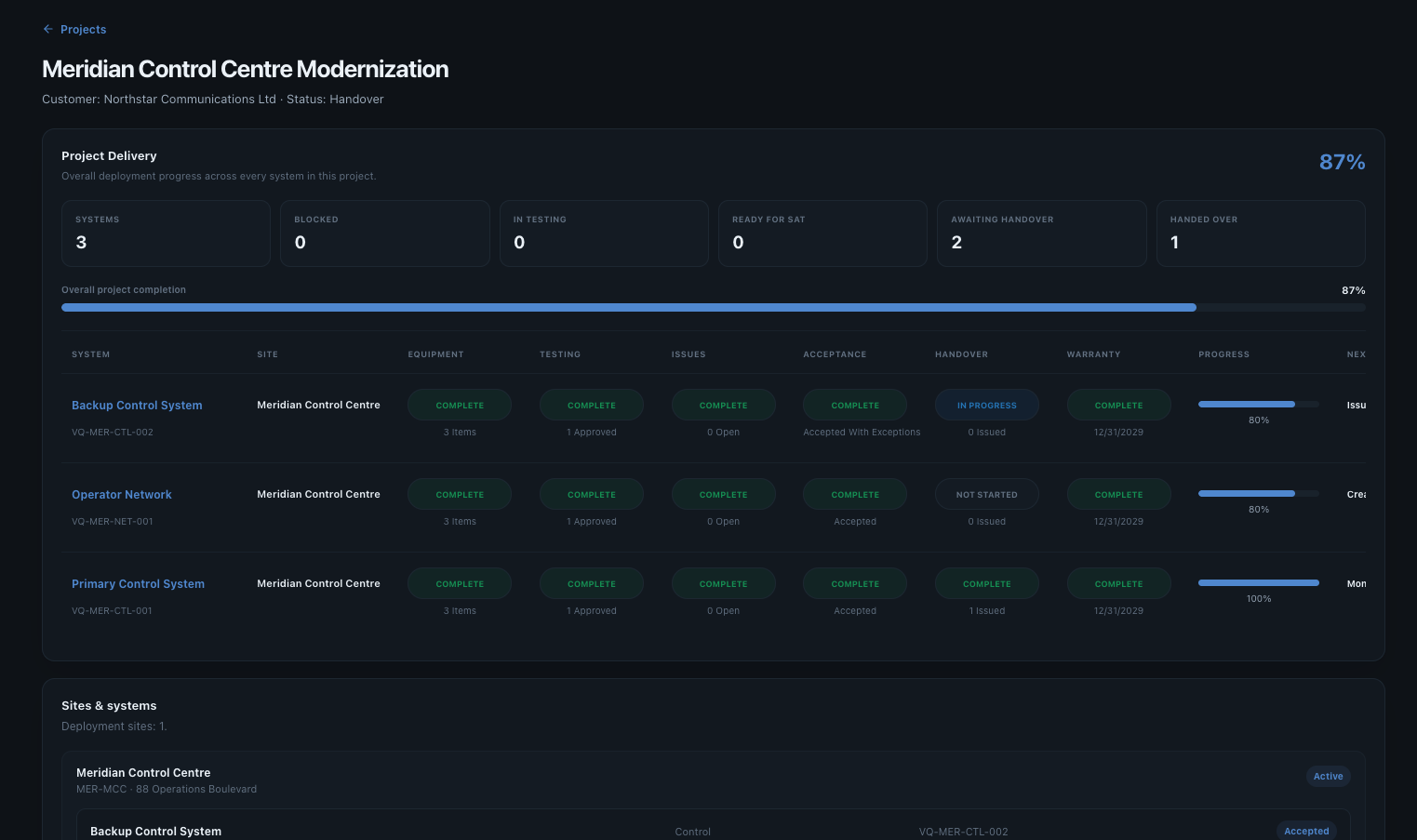 Valtoroq customer acceptance record